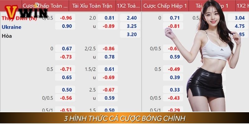 3 hình thức kèo cá cược bóng đá chính