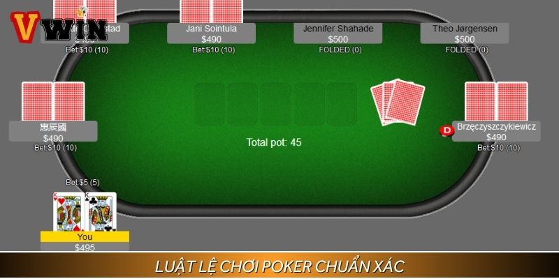 Hiểu rõ cách chơi Poker để kiếm tiền
